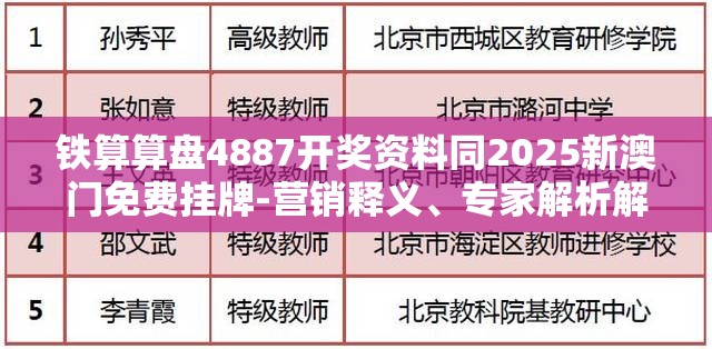 铁算算盘4887开奖资料同2025新澳门免费挂牌-营销释义、专家解析解释与落实,小心言过其实推广