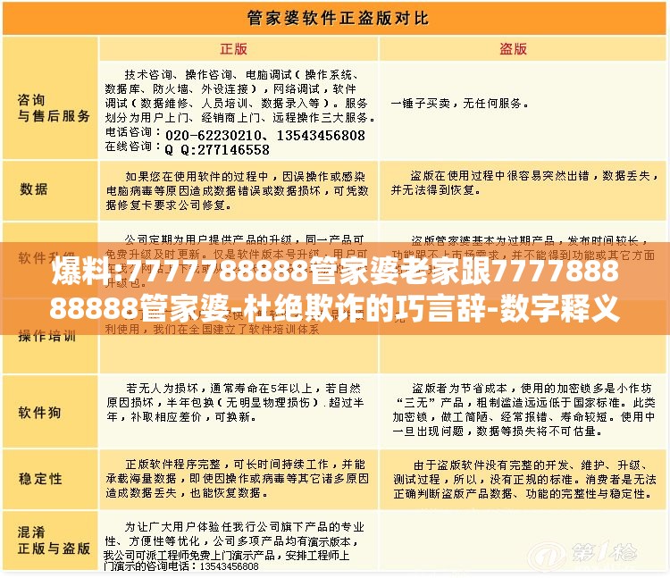 爆料:7777788888管家婆老家跟777788888888管家婆-杜绝欺诈的巧言辞-数字释义、专家解析解释与落实