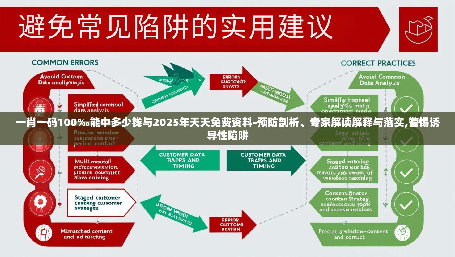 一肖一码100‰能中多少钱与2025年天天免费资料-预防剖析、专家解读解释与落实,警惕诱导性陷阱