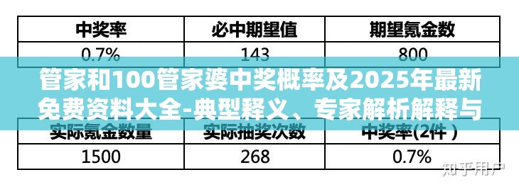 管家和100管家婆中奖概率及2025年最新免费资料大全-典型释义、专家解析解释与落实?小心误导宣传风险