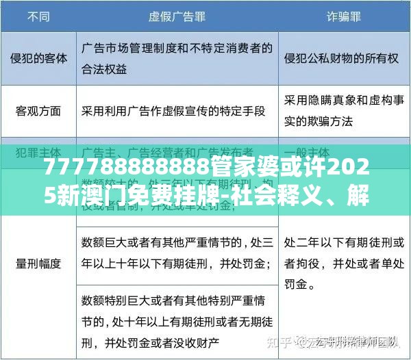 777788888888管家婆或许2025新澳门免费挂牌-社会释义、解释与落实-留心欺诈性广告
