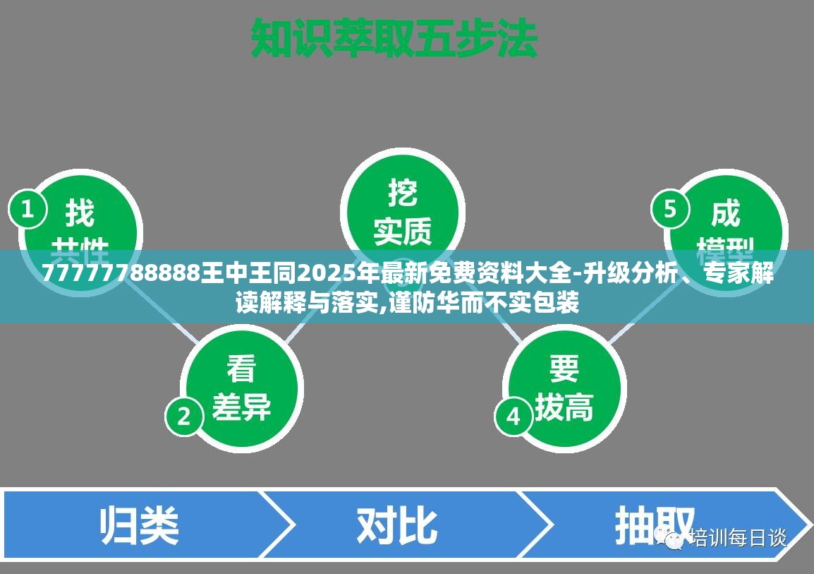 77777788888王中王同2025年最新免费资料大全-升级分析、专家解读解释与落实,谨防华而不实包装