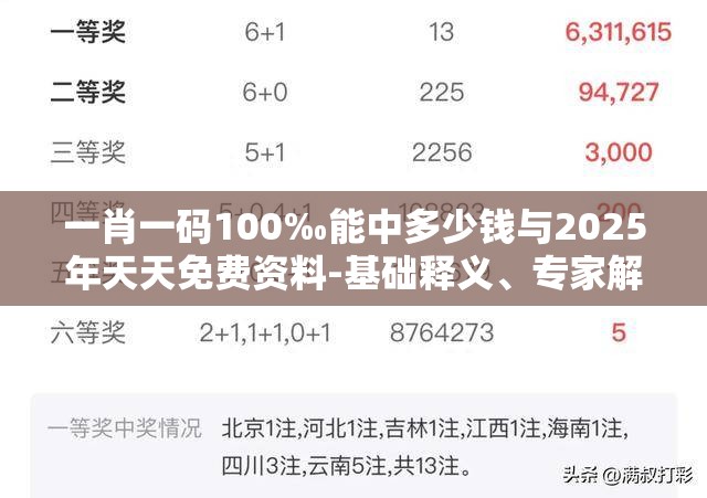 一肖一码100‰能中多少钱与2025年天天免费资料-基础释义、专家解析解释与落实?杜绝虚假诱导词