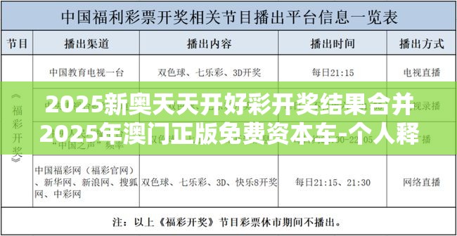 2025新奥天天开好彩开奖结果合并2025年澳门正版免费资本车-个人释义、专家解析解释与落实?留心虚假的虚架势