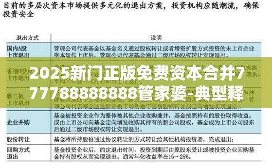 2025新门正版免费资本合并777788888888管家婆-典型释义、专家解析解释与落实?小心误导宣传风险