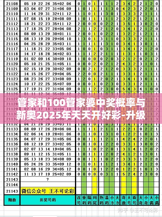 管家和100管家婆中奖概率与新奥2025年天天开好彩-升级分析、专家解读解释与落实,谨防华而不实包装