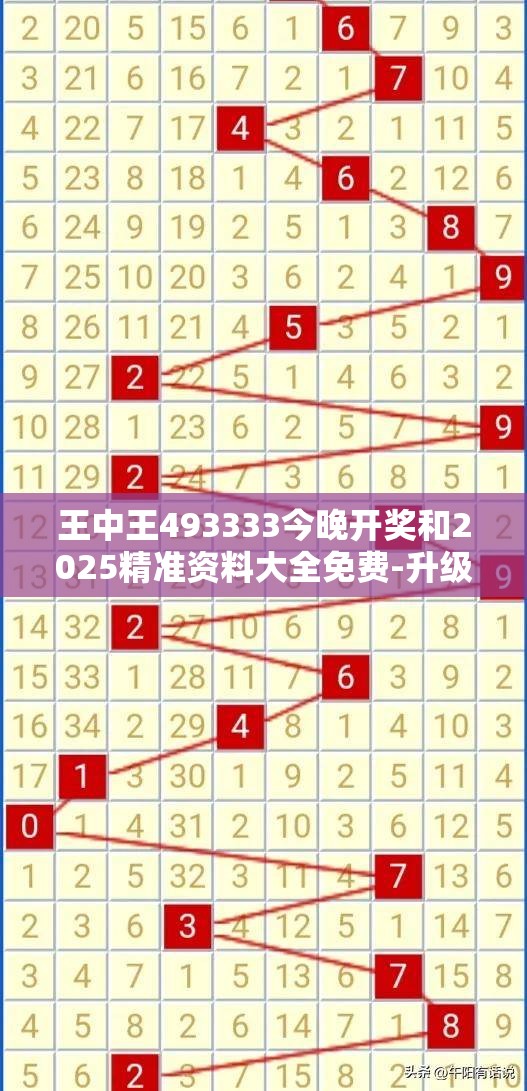王中王493333今晚开奖和2025精准资料大全免费-升级分析、专家解读解释与落实,谨防华而不实包装