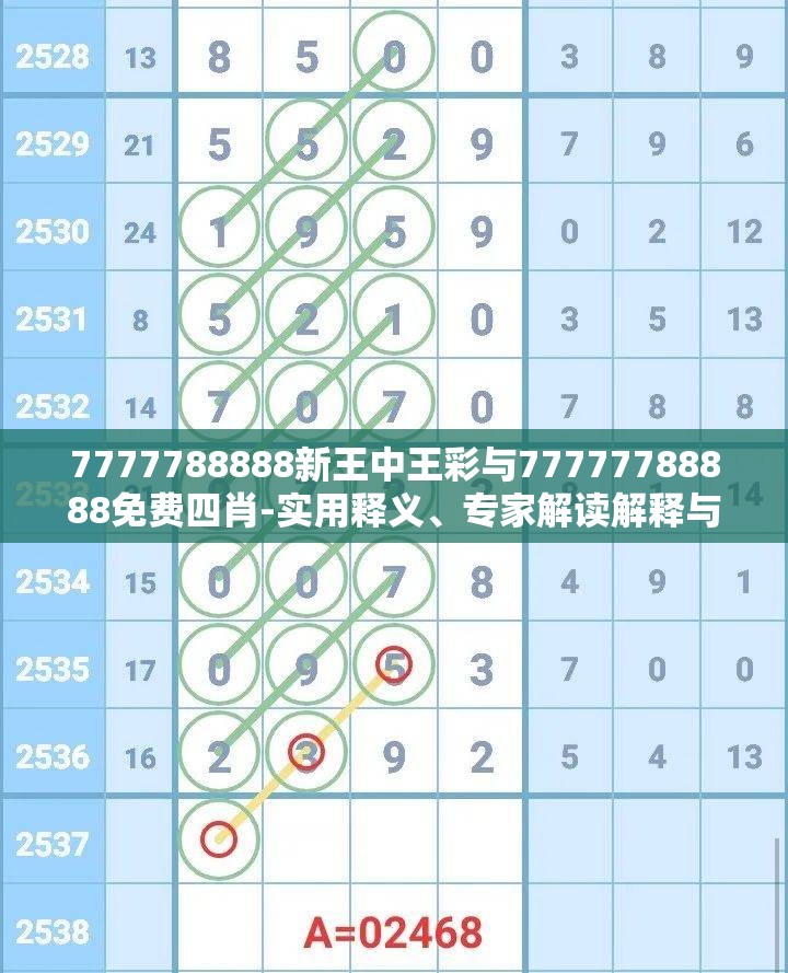 7777788888新王中王彩与77777788888免费四肖-实用释义、专家解读解释与落实-拒绝欺骗性承诺