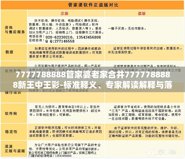 7777788888管家婆老家合并7777788888新王中王彩-标准释义、专家解读解释与落实?留心虚假的虚架势