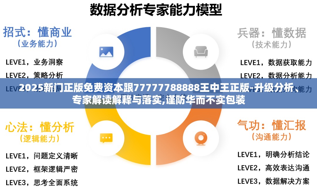 2025新门正版免费资本跟77777788888王中王正版-升级分析、专家解读解释与落实,谨防华而不实包装