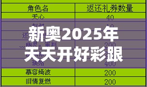 新奥2025年天天开好彩跟管家和100管家婆中奖概率-升级分析、专家解读解释与落实,谨防华而不实包装