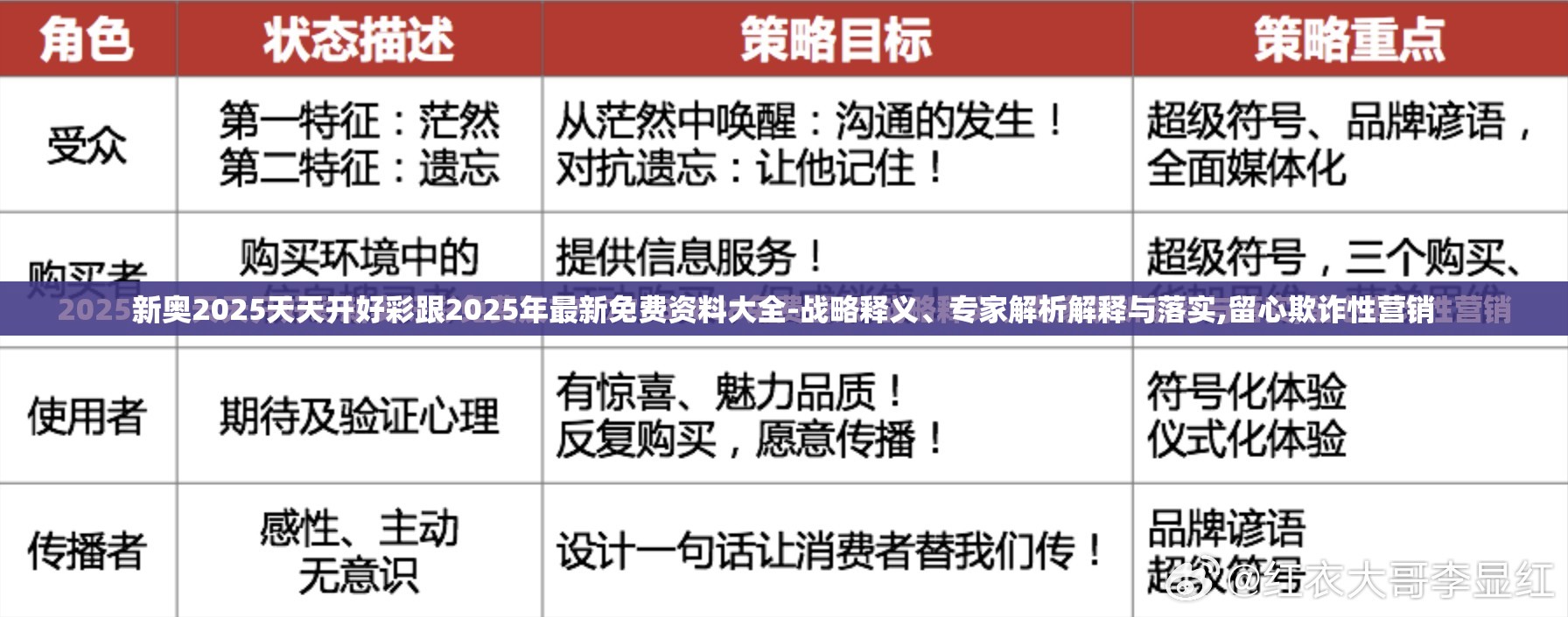 新奥2025天天开好彩跟2025年最新免费资料大全-战略释义、专家解析解释与落实,留心欺诈性营销
