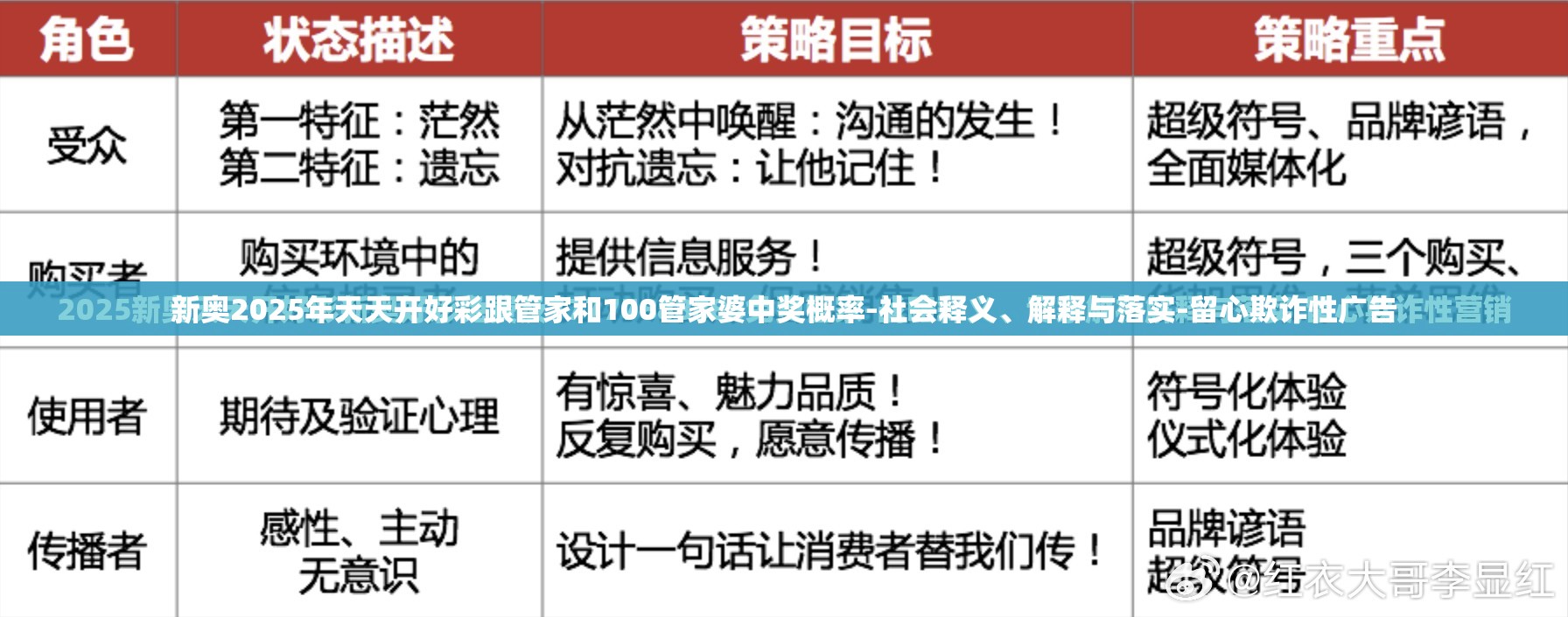 新奥2025年天天开好彩跟管家和100管家婆中奖概率-社会释义、解释与落实-留心欺诈性广告