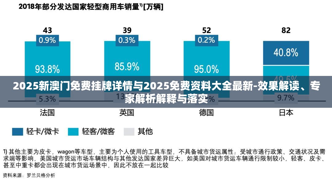 2025新澳门免费挂牌详情与2025免费资料大全最新-效果解读、专家解析解释与落实
