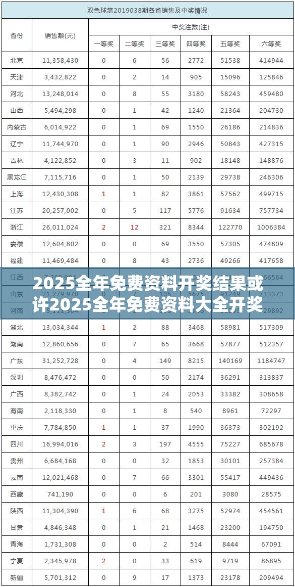 2025全年免费资料
