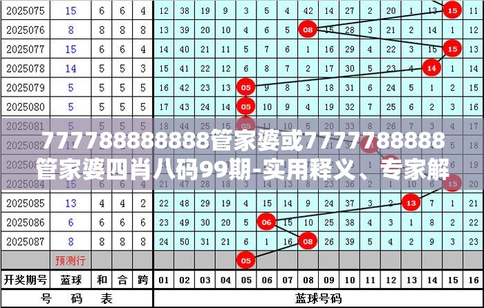 777788888888管家婆或7777788888管家婆四肖八码99期-实用释义、专家解读解释与落实-拒绝欺骗性承诺