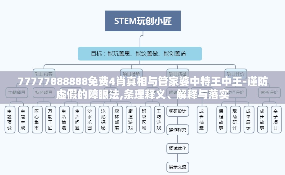 77777888888免费4肖真相与管家婆中特王中王-谨防虚假的障眼法,条理释义、解释与落实